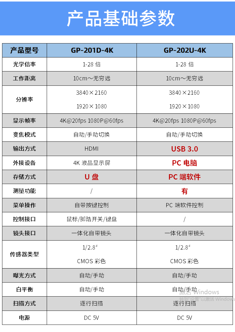 GP-201D-4K-自動對焦（jiāo）顯微鏡--790詳情（qíng）頁_09.jpg